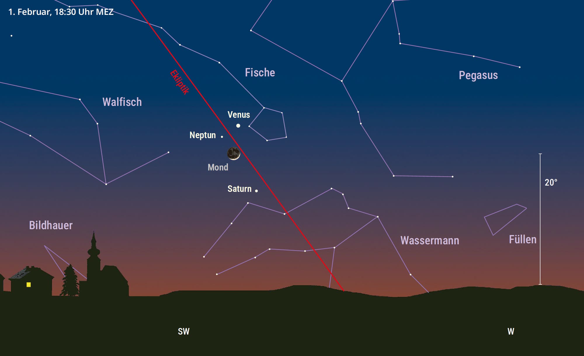 Representación gráfica del cielo el 1 de febrero de 2025 a las 18:30 CET. Puedes ver la constelación de Acuario cerca del horizonte y el pez un poco por encima de ella. Las posiciones de los planetas Venus, Neptuno y Saturno están marcadas. La luna está entre ellos.