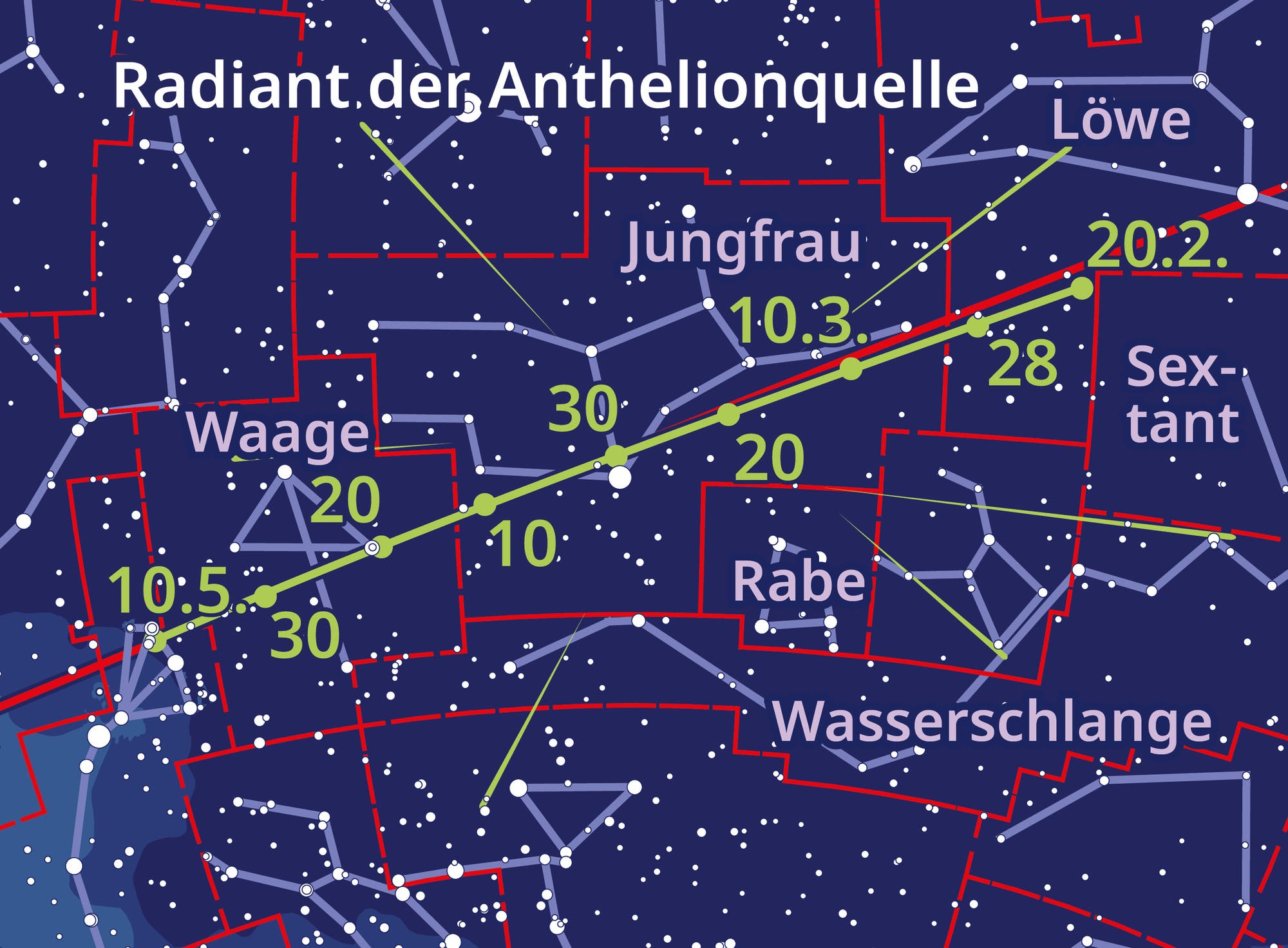 Die Himmelkarte zeigt, wie der Ausstrahlungspunkt durch die Sternbilder wandert.