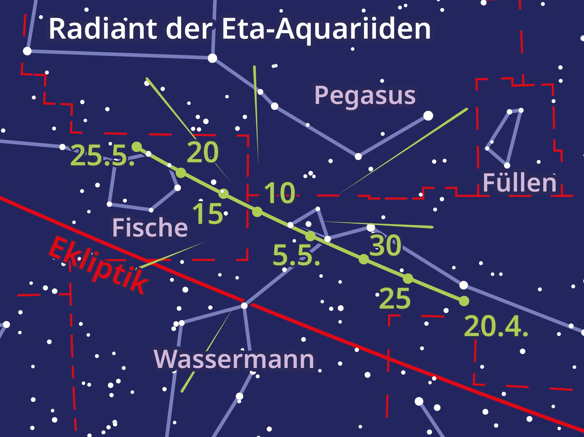 Die Himmelskarte zeigt, wie der Ausstrahlungspunkt durch die Sternbilder wandert.