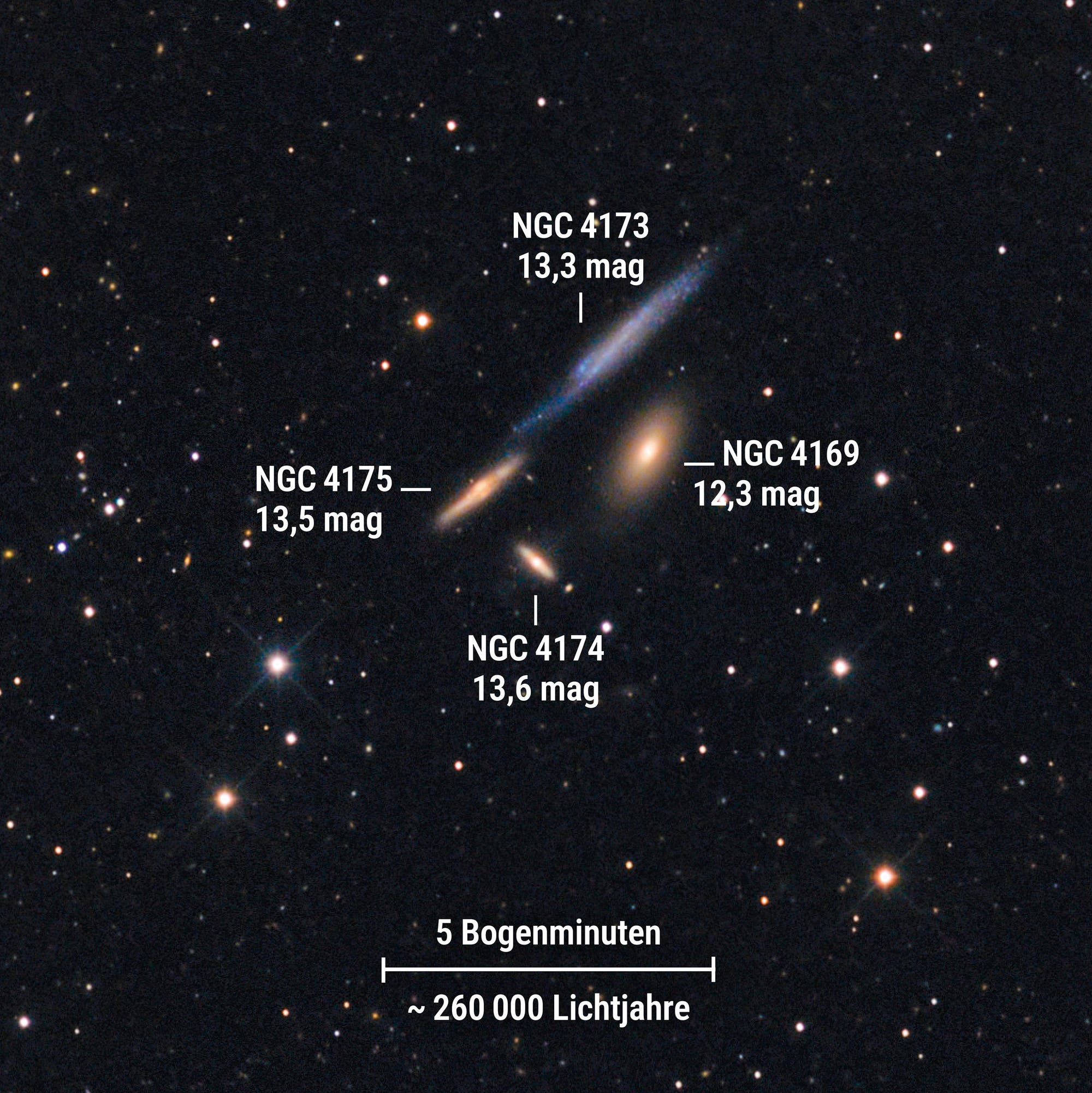 Die Aufnahme zeigt vier Galaxien, die in Form eines Rechtecks angeordnet sind. Drei von ihnen haben eine leicht gelbliche Farbe, die vierte ist deutlich blauer. Im Hintergrund sind viele Sterne erkennbar.