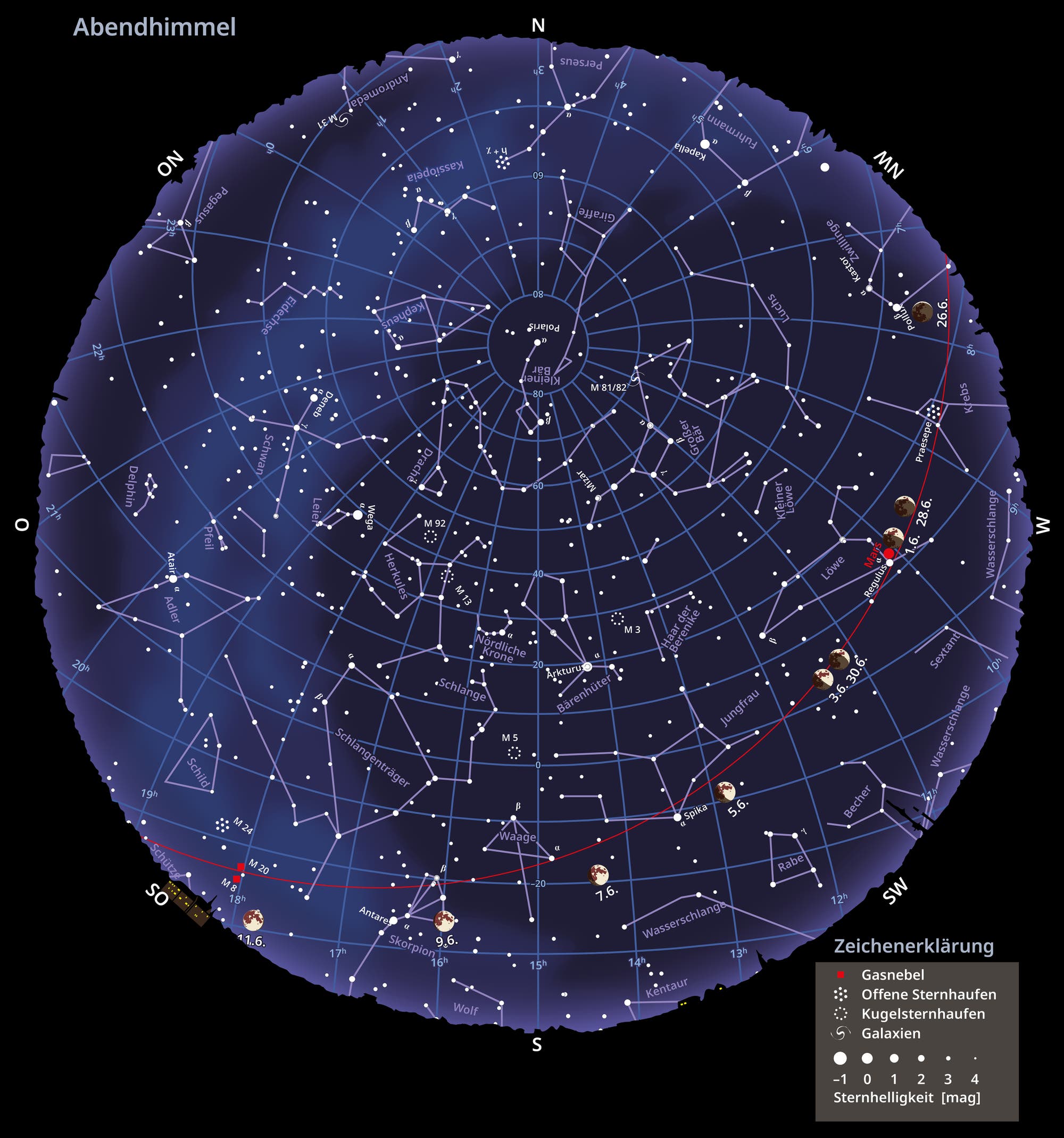 Descripción general Mapa de las fases de la noche en el cielo y la luna en junio de 2025