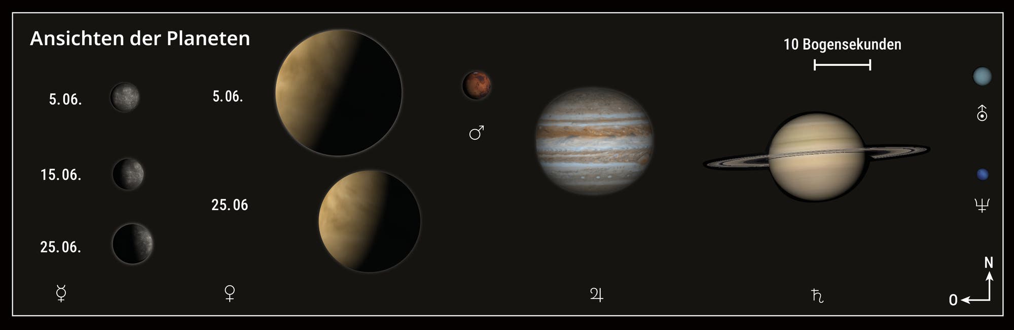 Representación de los planetas el 5 de junio de 2025