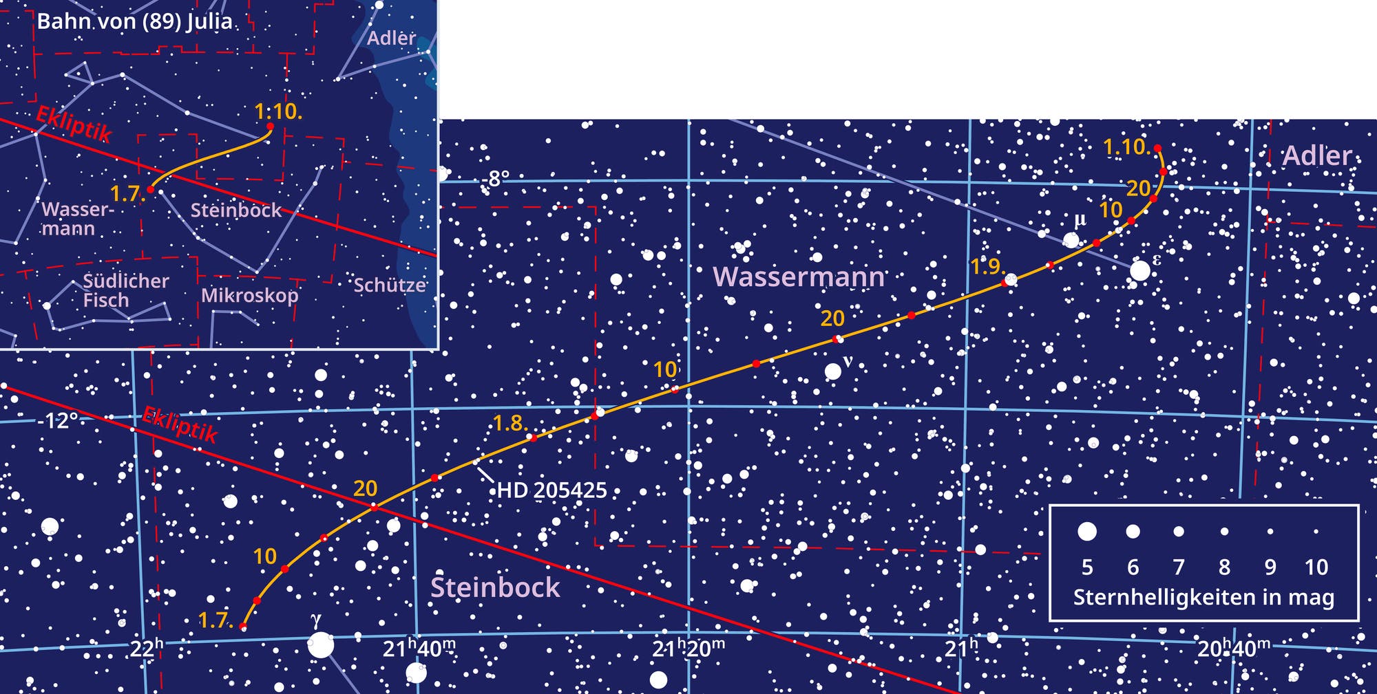 Sternenhimmel mit eingezeichnetem Pfad des Asteroiden Julia im Hauptgürtel. Die orangefarbene Linie verbindet die Aufenthaltsorte von Julia am Himmel für die Monate Juli, August und September.