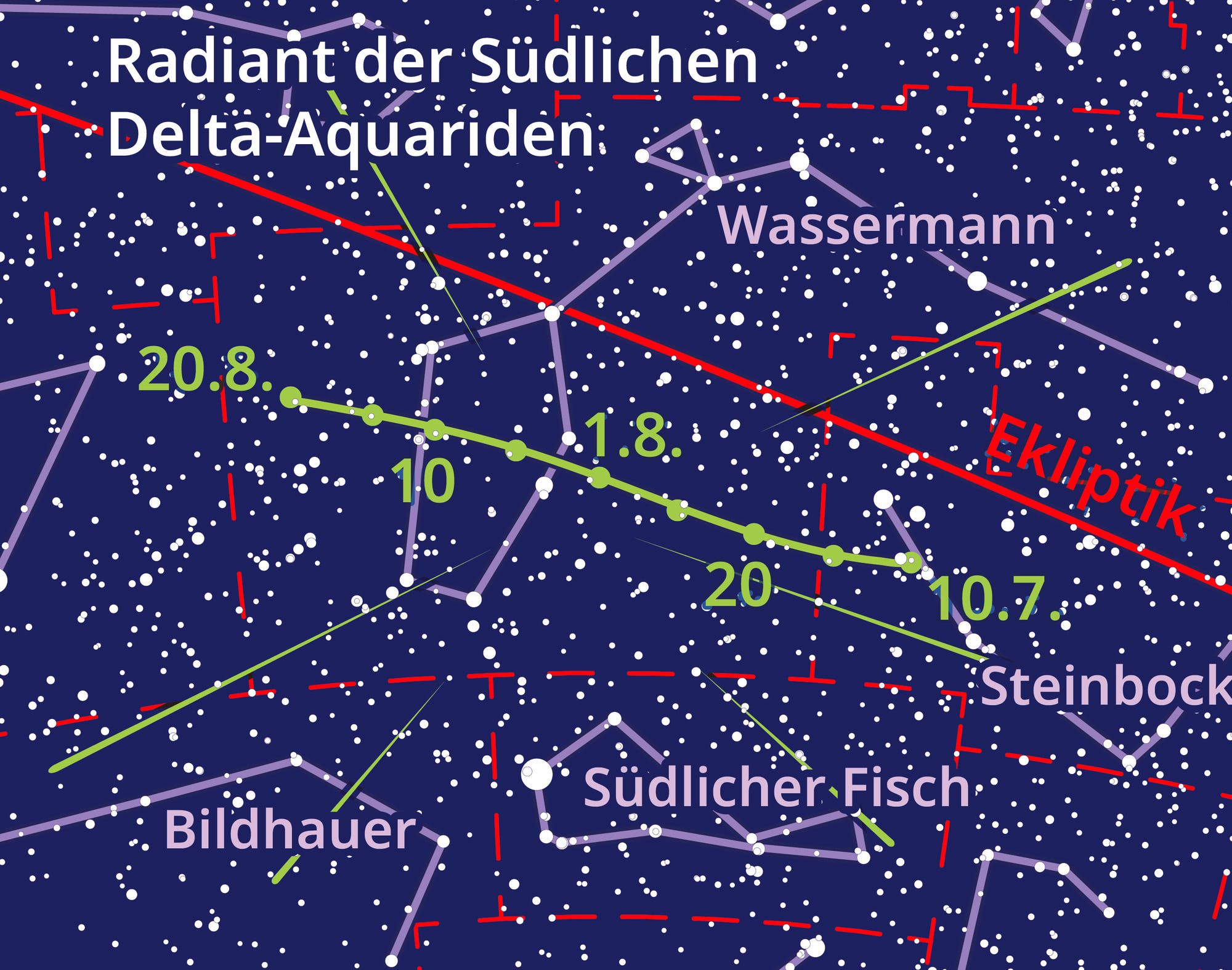 Mapee Poppa con una línea marcada que muestra la ruta de la corriente meteórica de los acuaridos del delta del sur. La línea se realiza de izquierda a derecha y se les proporciona datos que representan el avance de la corriente del meteorito de julio a agosto. Los datos se marcan en cinco días de pasajes, a partir del 10 de julio y que terminan el 5 de agosto. El mapa muestra varias constelaciones y estrellas como puntos y líneas que forman el fondo de la presentación.