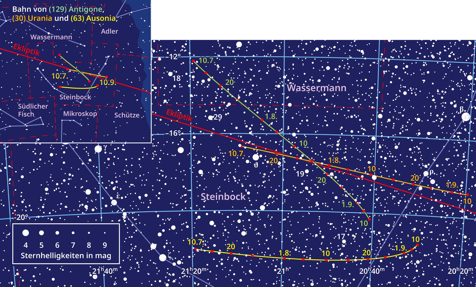 Encuentra papel para tres asteroides en verano. Las posiciones del cielo se conectaron a una línea para una fecha de inicio hasta una fecha de finalización.