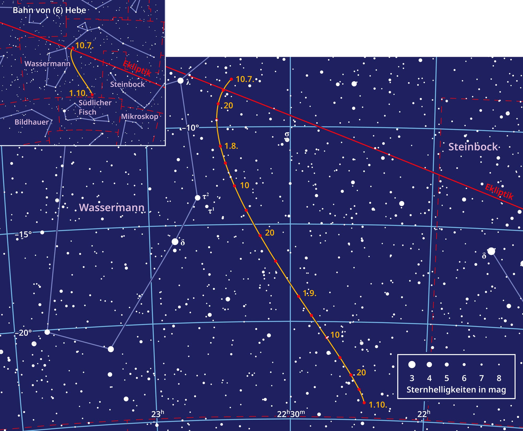 Encontrar papel para Asteroid EB. Las posiciones del cielo se conectaron a una línea para una fecha de inicio hasta una fecha de finalización.