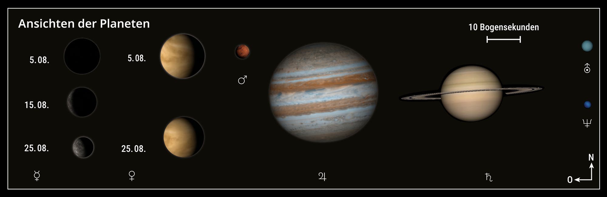 Darstellung der Planeten am 5. August 2025
