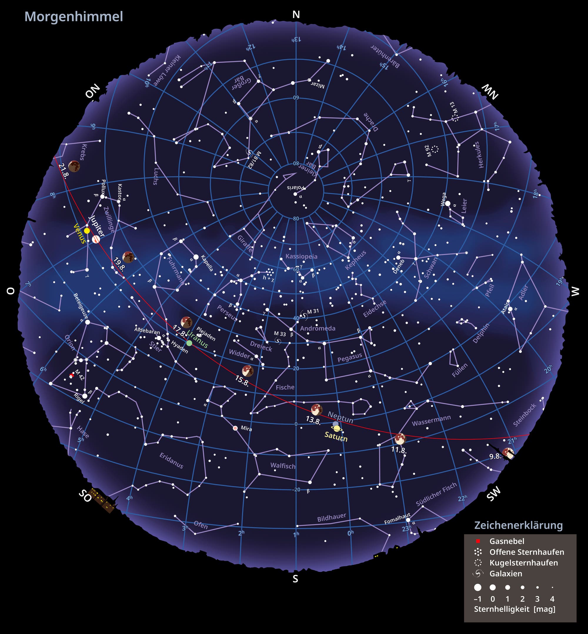 Sternkarte des Morgenhimmels und die Mondphasen im August 2025