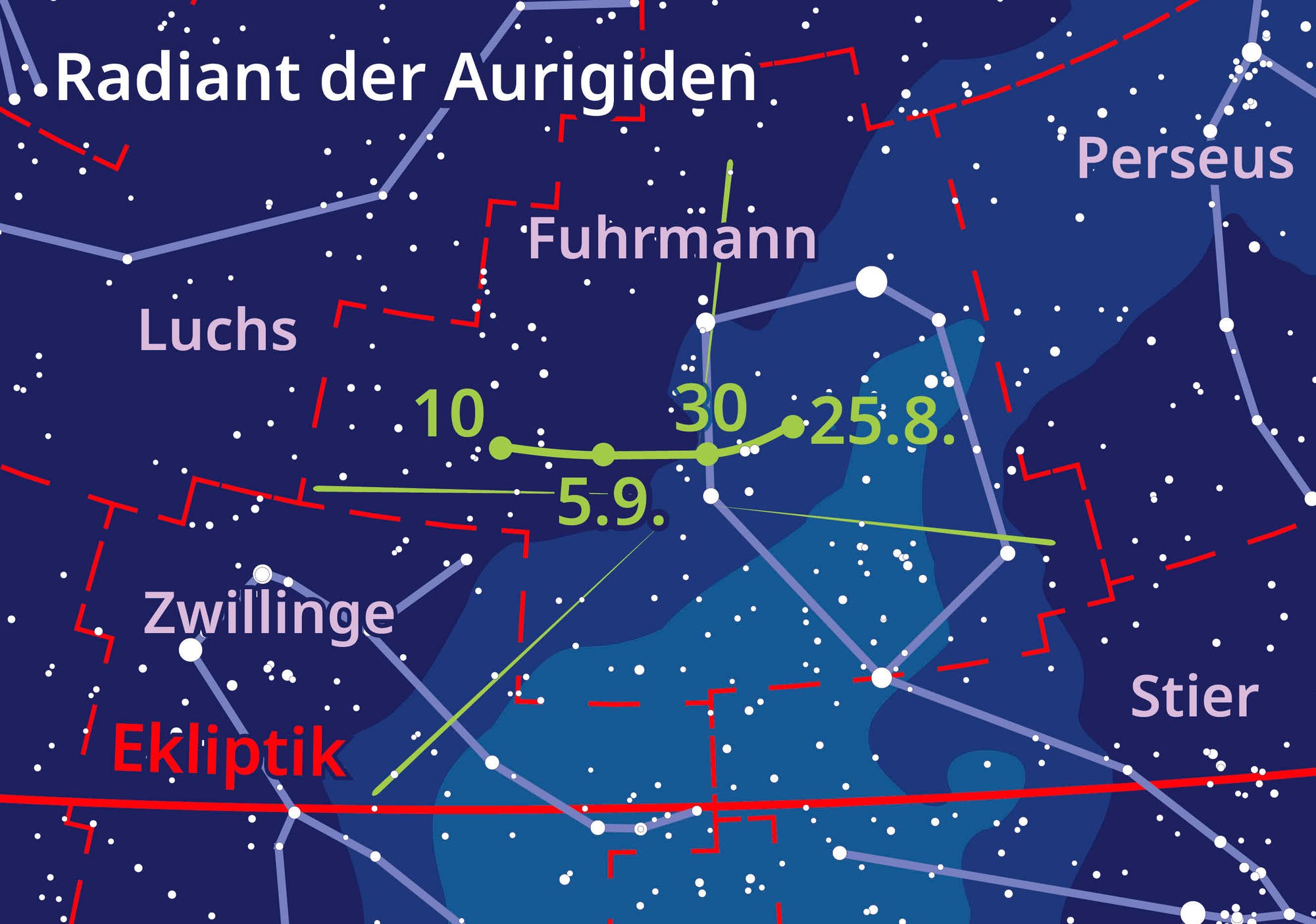 El mapa celestial muestra cómo el punto de transmisión a lo largo de la línea se mueve a través de las constelaciones.