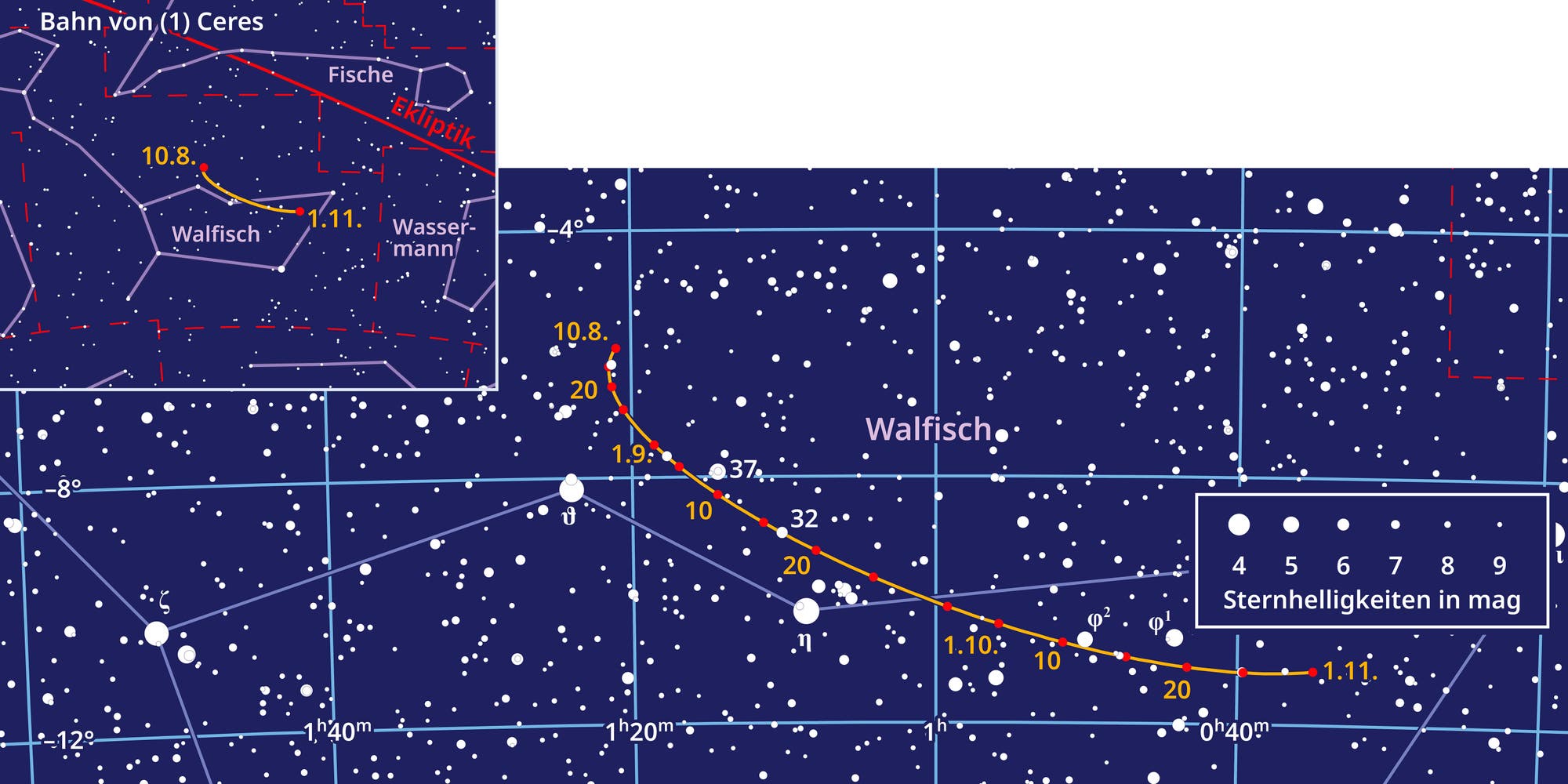 Auffindekarte für Zwergplanet Ceres. Die Himmelspositionen sind für ein Startdatum bis zu einem Enddatum mit einer Linie verbunden worden.