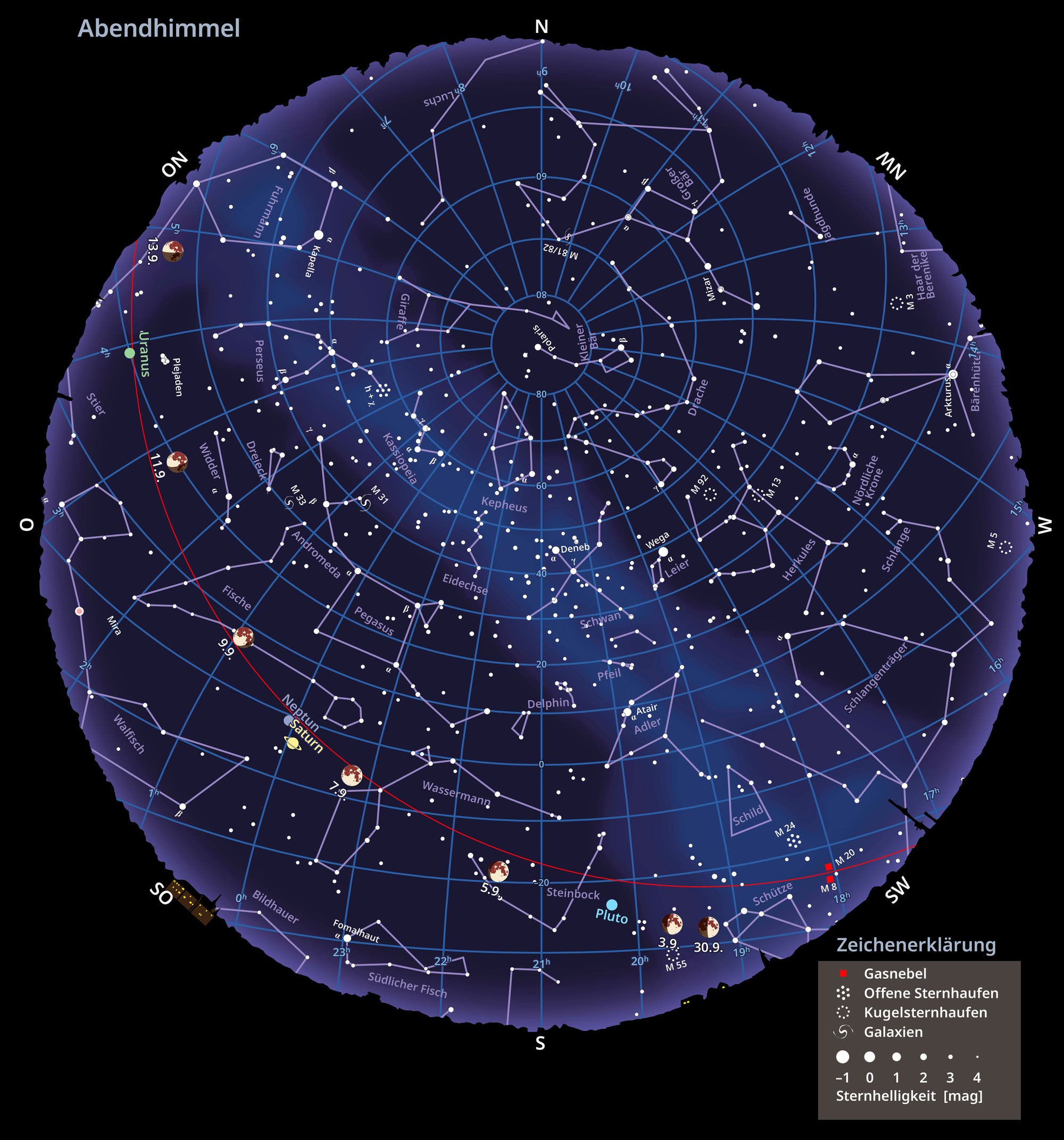 Descripción general Mapa de las fases de la noche en el cielo y la luna en septiembre de 2025