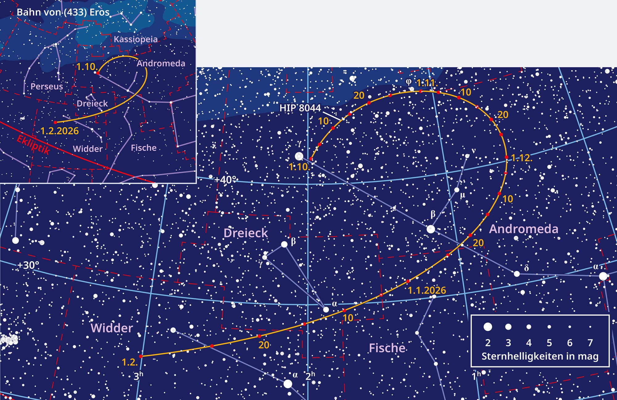 Encuentra papel para el planeta Nano Eros. Las posiciones del cielo se conectaron a una línea para una fecha de inicio hasta una fecha de finalización.