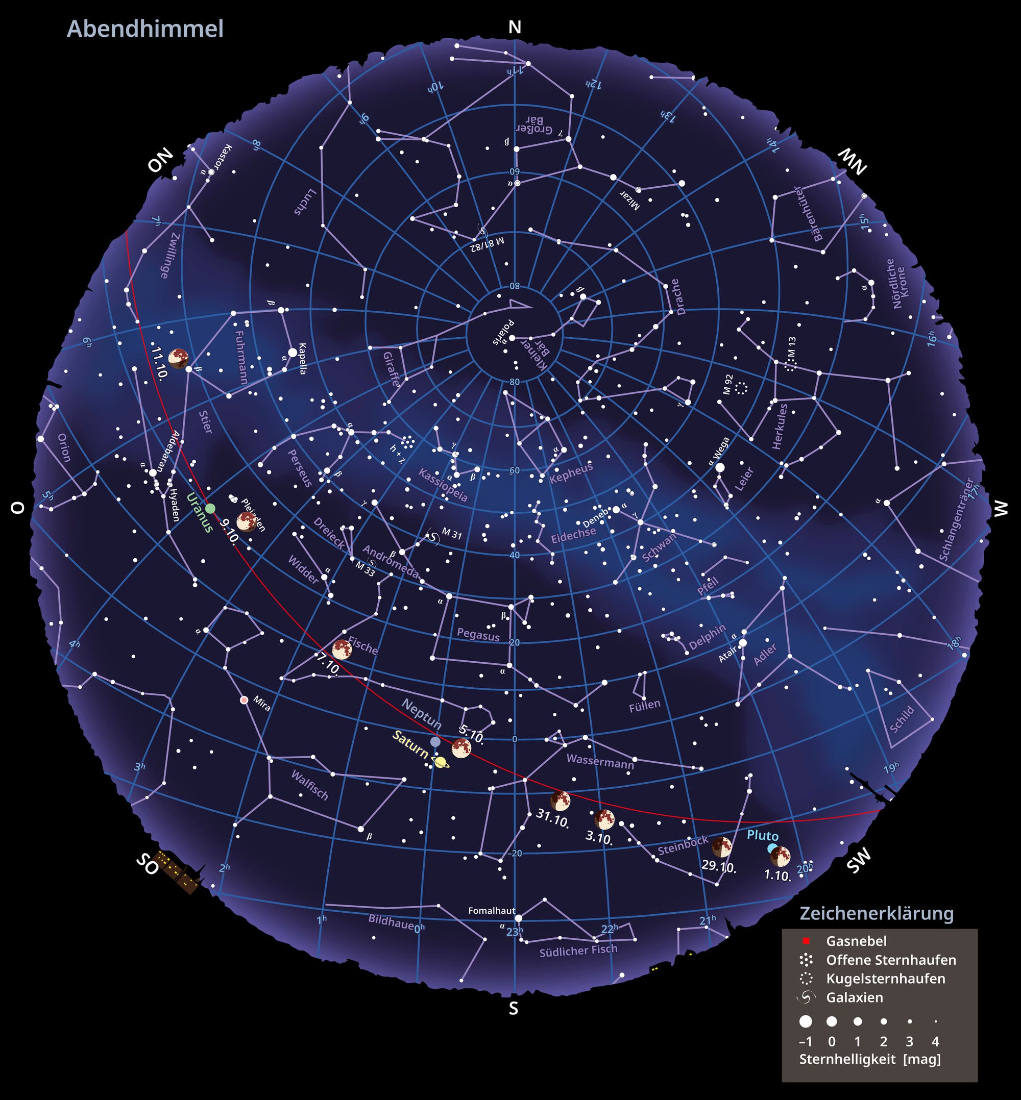 Übersichtskarte des Abendhimmels und die Mondphasen im Oktober 2025