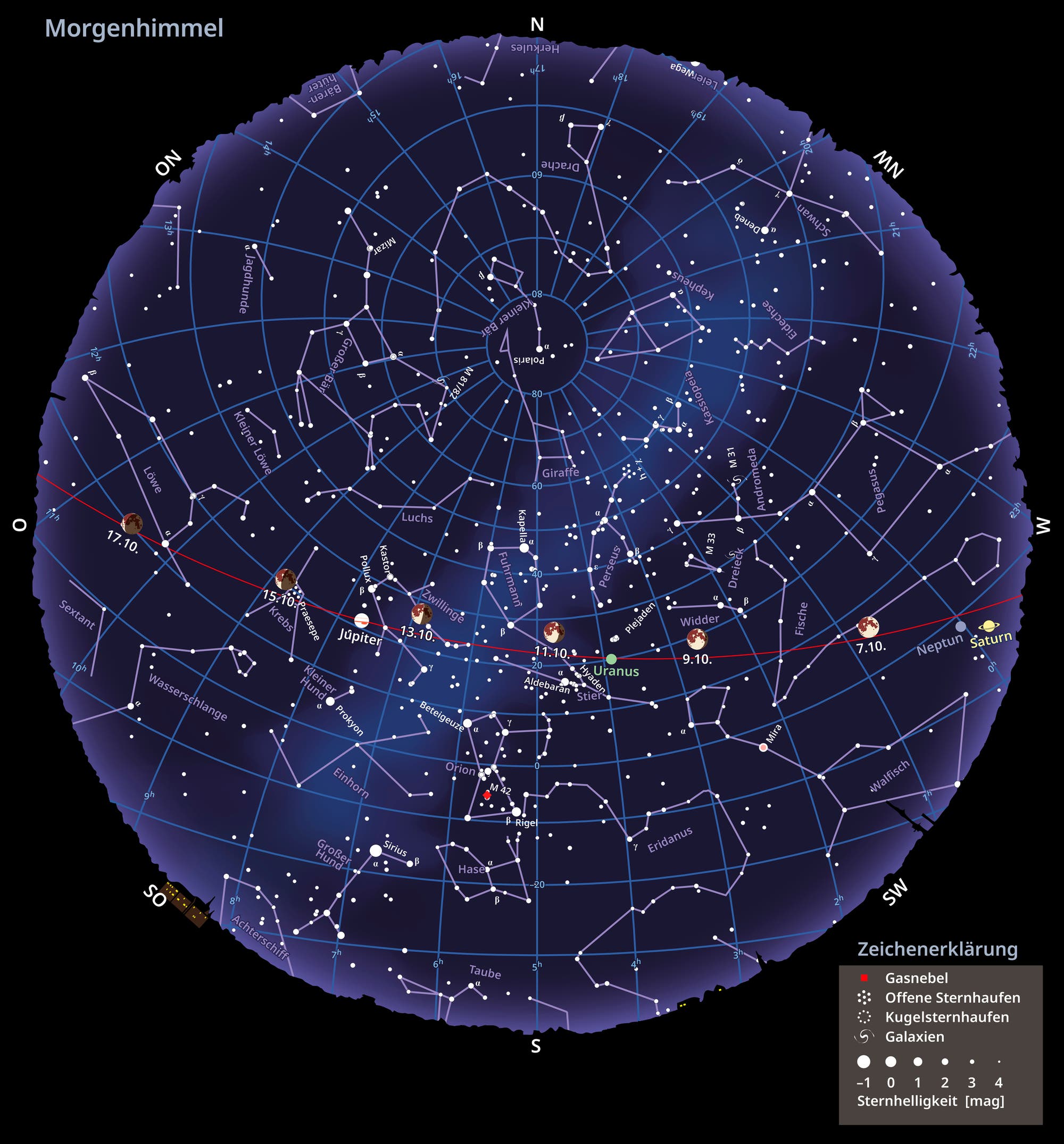 Sternkarte des Morgenhimmels und die Mondphasen im Oktober 2025