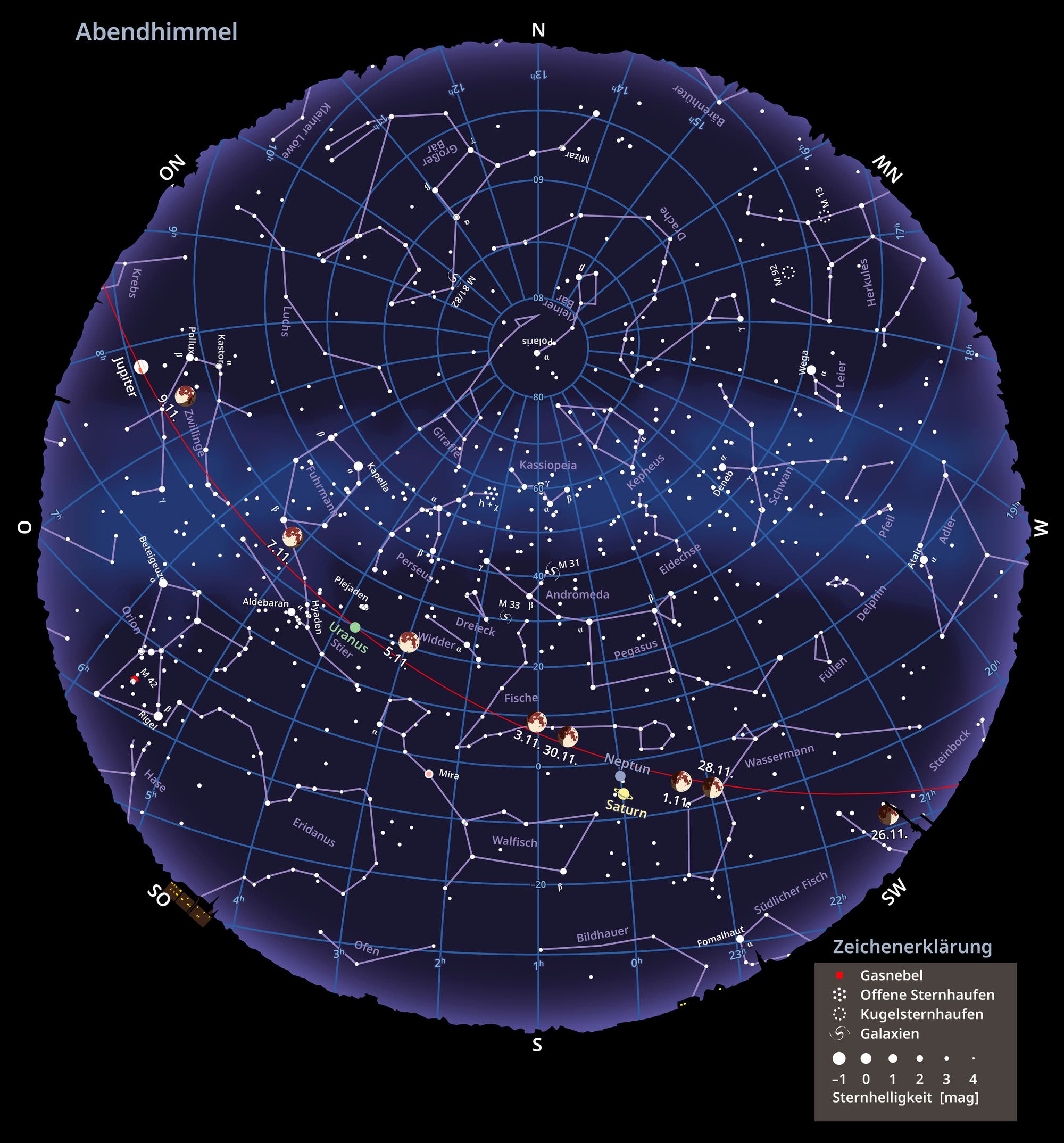 Mapa general del cielo vespertino y las fases de la luna en noviembre de 2025