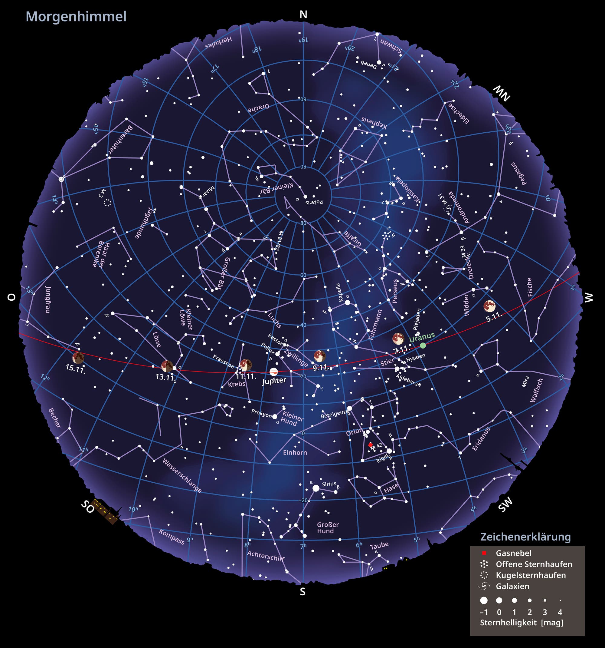 Mapa estelar del cielo matutino y fases de la luna en noviembre de 2025