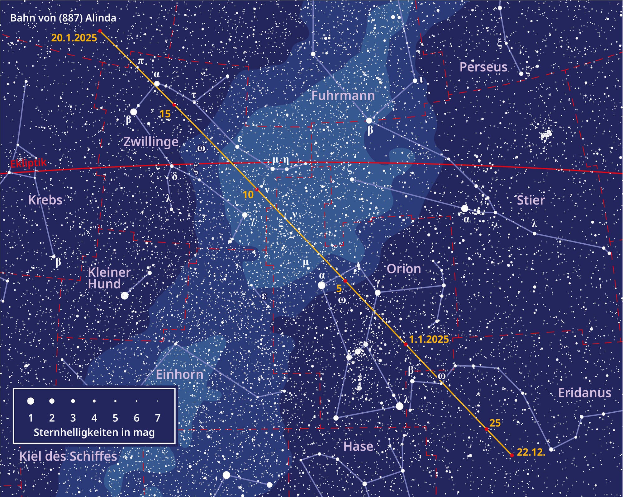 Himmelskarte zum erdnahen Asteroiden Alinda im Dezember 2024