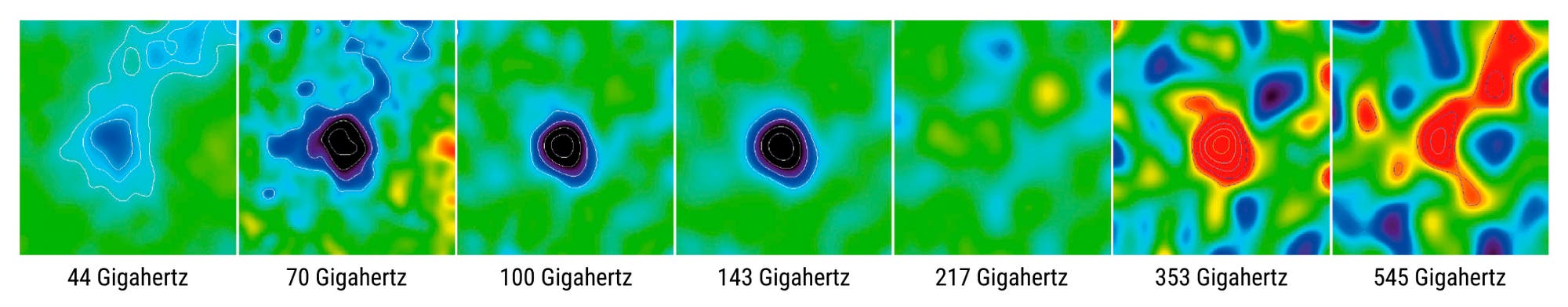 Eine Serie von sieben Konturenkarten, die Frequenzdaten in Gigahertz (GHz) darstellen: 44, 70, 100, 143, 217, 353 und 545 GHz. Jede Karte zeigt farbcodierte Bereiche von blau bis rot, die unterschiedliche Intensitäten darstellen. Die Konturlinien heben spezifische Intensitätsbereiche hervor. Die Karten veranschaulichen die Variation der Intensität über verschiedene Frequenzen hinweg.