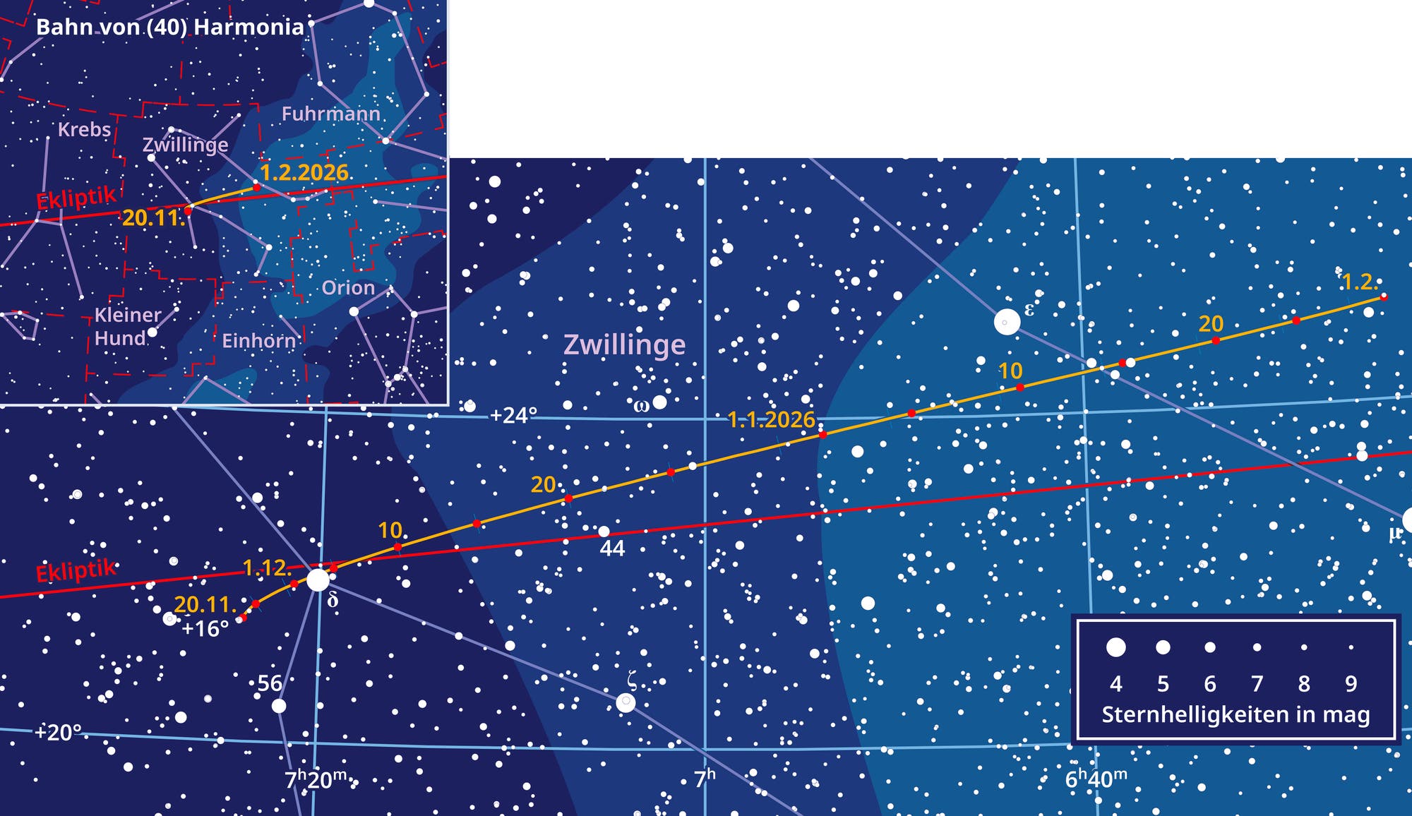 Mapa con la ubicación del asteroide Harmonia. Al fondo hay una cuadrícula de un sistema de coordenadas. Las posiciones celestes se han conectado con una línea desde una fecha de inicio hasta una fecha de finalización. Además, se revelaron constelaciones, estrellas y otros objetos celestes sorprendentes.