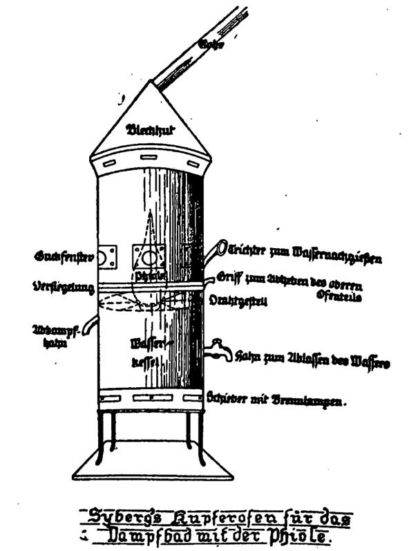 Eine historische technische Zeichnung eines Kupferofens für ein Dampfbad, bezeichnet als "Sybergs Kupferofen für das Dampfbad mit der Phiole". Der Ofen hat eine zylindrische Form mit einem konischen Dach, das als "Blechhut" beschrieben wird. Es gibt mehrere beschriftete Komponenten, darunter ein Guckfenster, eine Vorrichtung, ein Dampfrohr, einen Trichter zum Wasseraufgießen, einen Griff zum Abheben des oberen Teils, ein Dichtungsseil, einen Hahn zum Ablassen des Wassers und einen Behälter mit Brennspiritus. Diese Elemente sind mit Linien und Beschriftungen versehen, die ihre Funktion und Position im Ofen verdeutlichen.