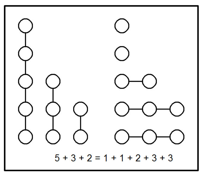 Graph aus der Kombinatorik