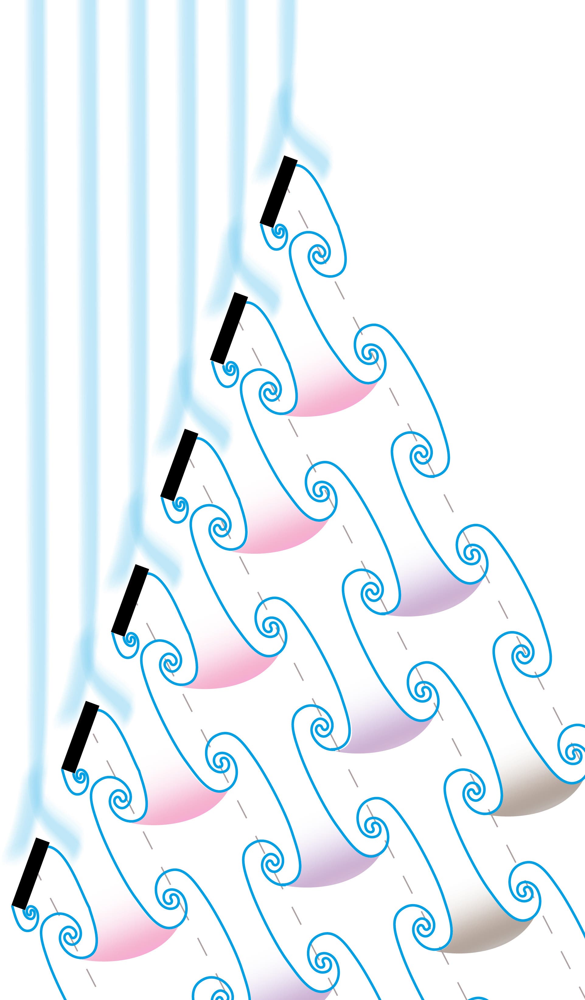 Schematische Darstellung der Wirbelablösung von einer gelochten Wandung. Gekoppelte Wirbelpaare des gleichen Entstehungszyklus sind gleichfarbig markiert.
