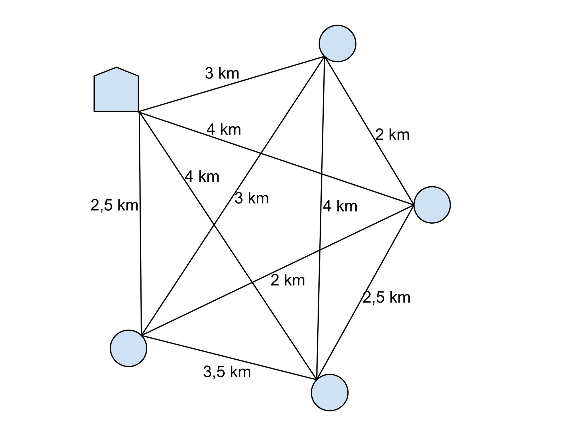Kreisförmig angeordnete Punkte mit paarweisen Längenangaben