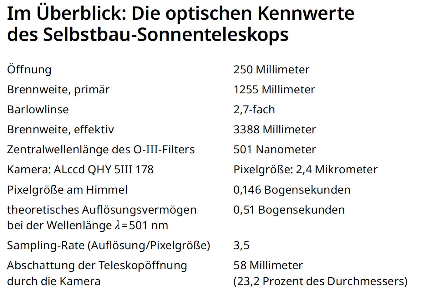 Die optischen Kennwerte des Selbstbau-Sonnenteleskops von Roland Pietschmann