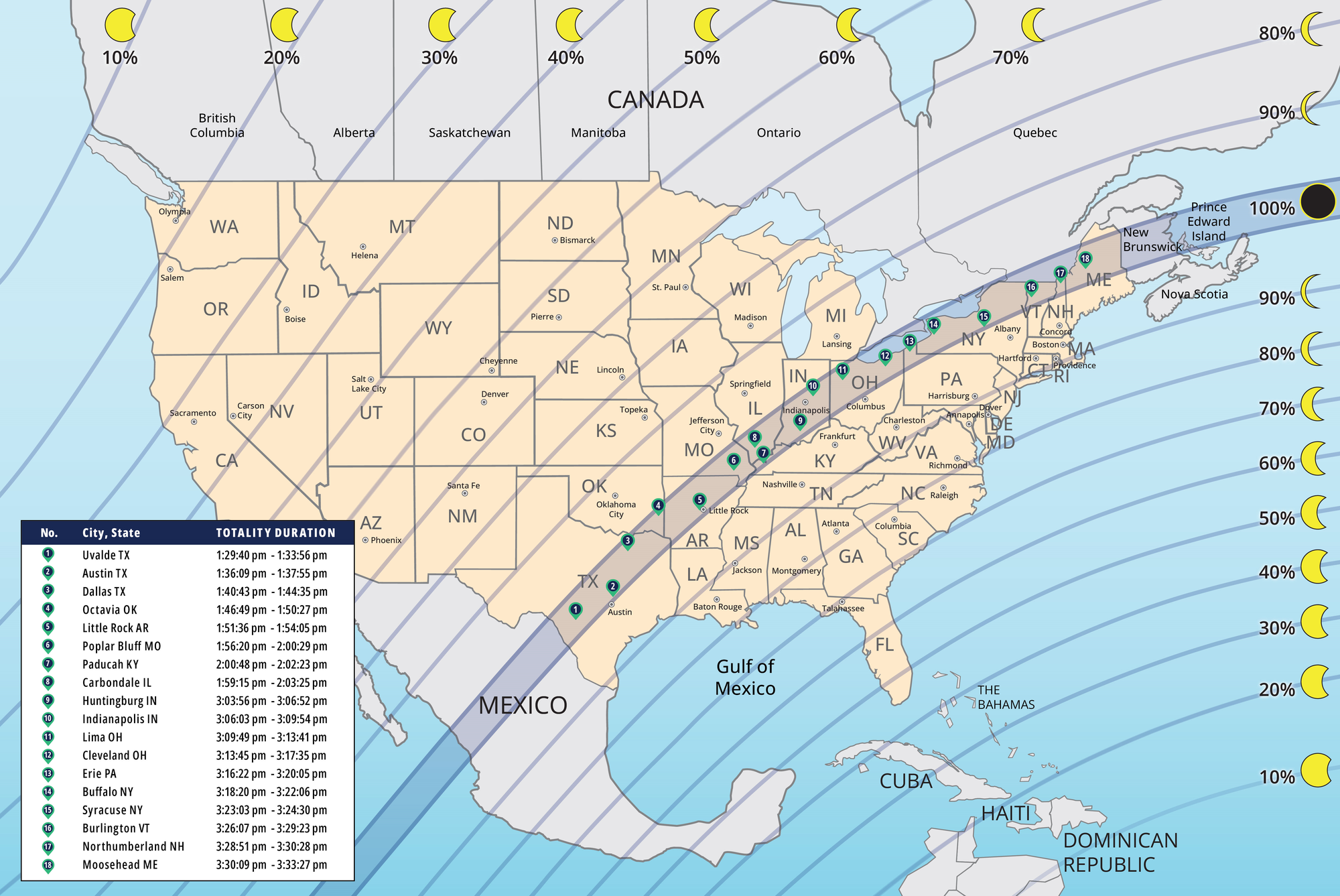 Der Verlauf der totalen Sonnenfinsternis über Nordamerika am 8. April 2024