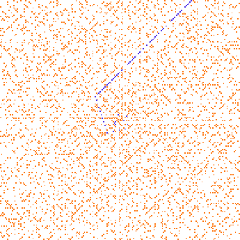 Diagonale in Ulam-Spirale