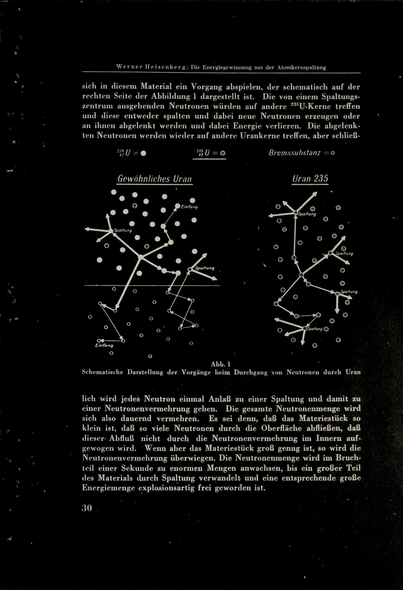 Heisenbergs Originalzeichnung von 1942: Im Reaktor (links) können die Spalt-Neutronen gestreut oder eingefangen werden, aber auch neue Spaltungen verursachen, wenn sie nach der Abbremsung im Moderator (unten) zurückkommen. In der Bombe (rechts) werden neue Spaltungen direkt, ohne Abbremsung, ausgelöst.