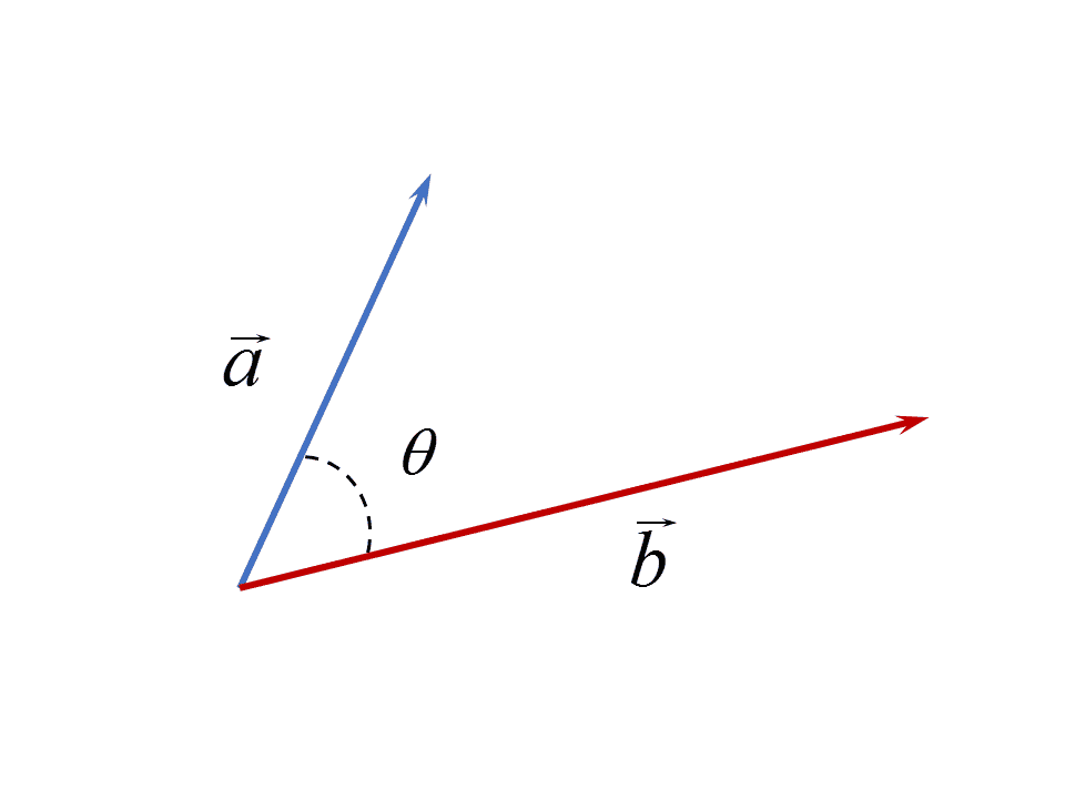 Zwei Vektoren und ein Winkel zwischen den beiden