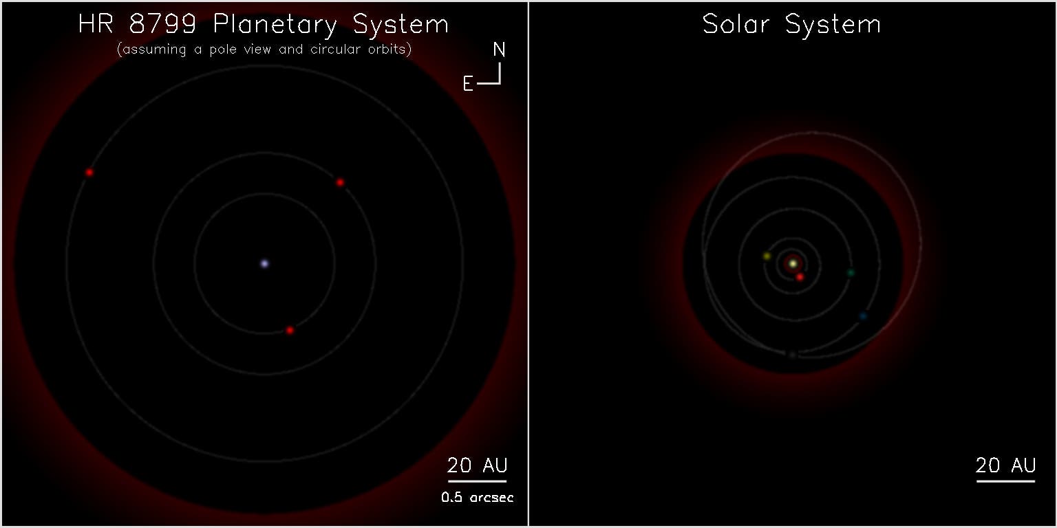 Vergleich zwischen dem HR-8799- und unserem Planetensystem