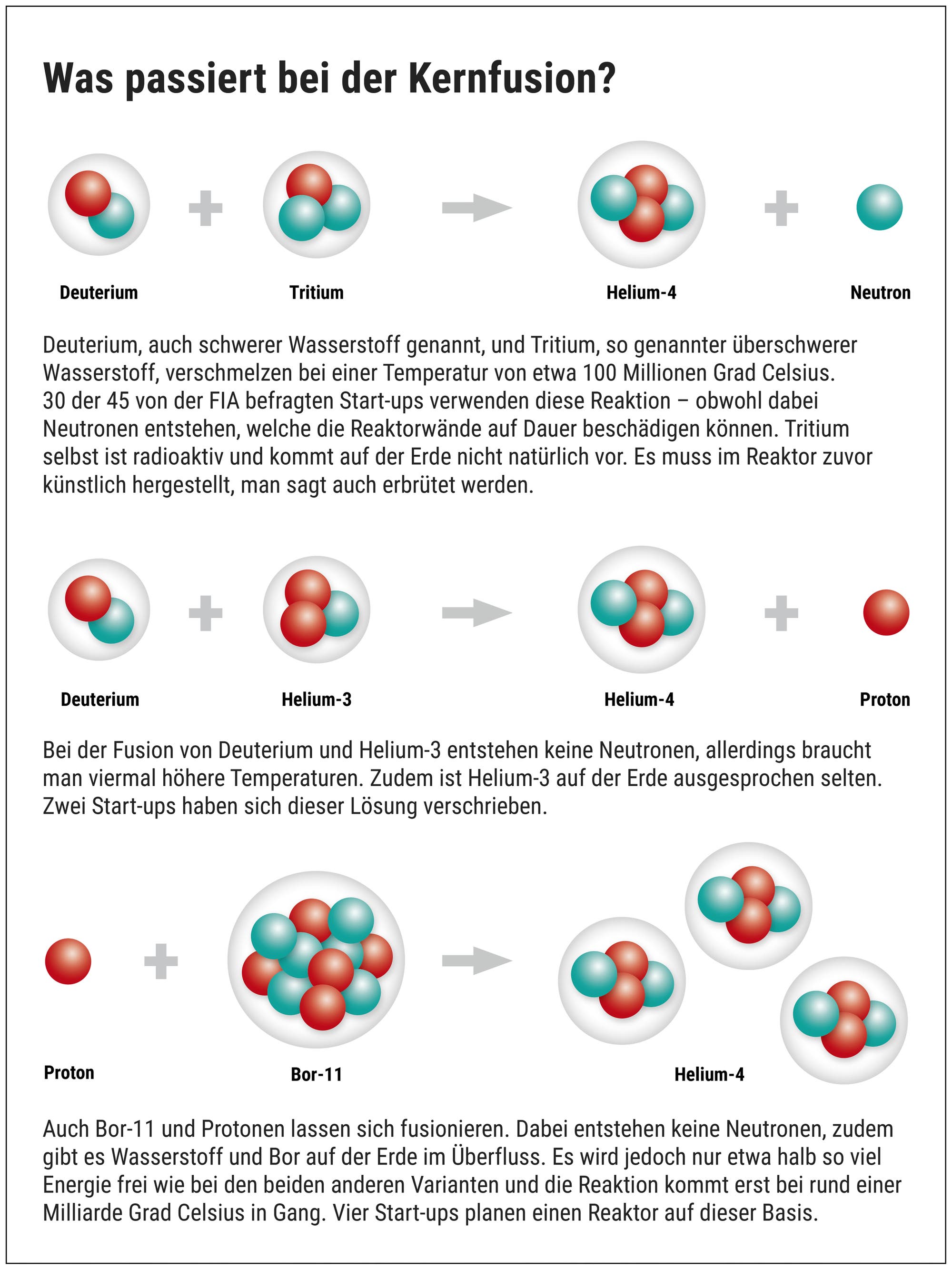 Was passiert bei der Kernfusion