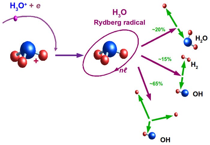Elektroneneinfangs vom Hydronium-Ion