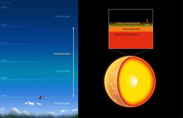 Atmosphärenvergleich Erde – Neutronenstern
