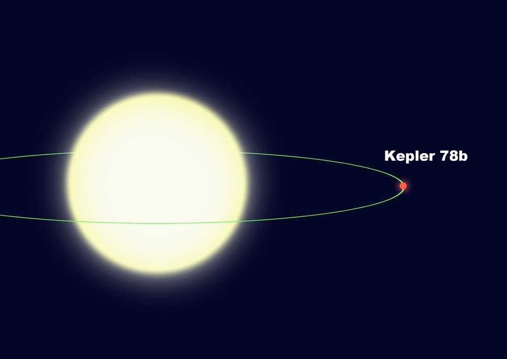Die Bahn von Kepler-78b