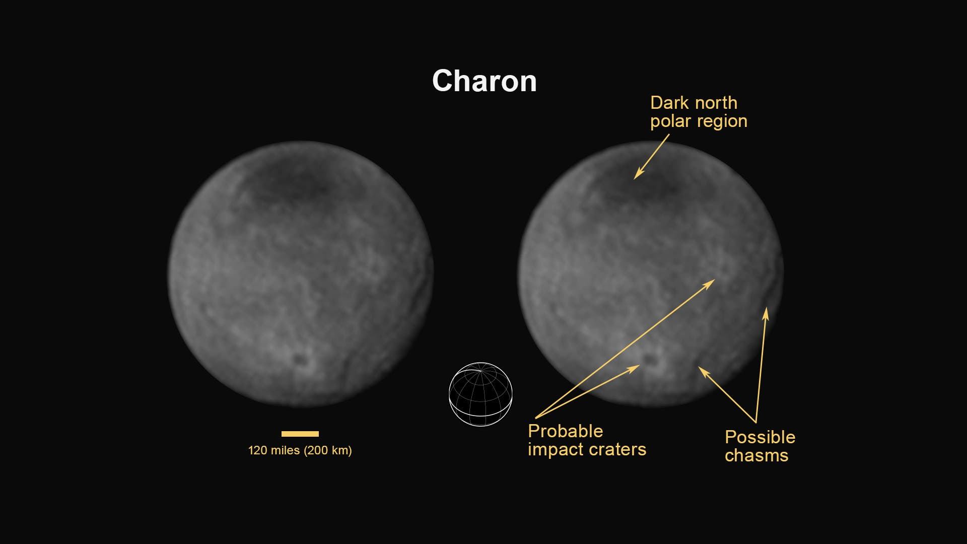 Charon am 11. Juli 2015