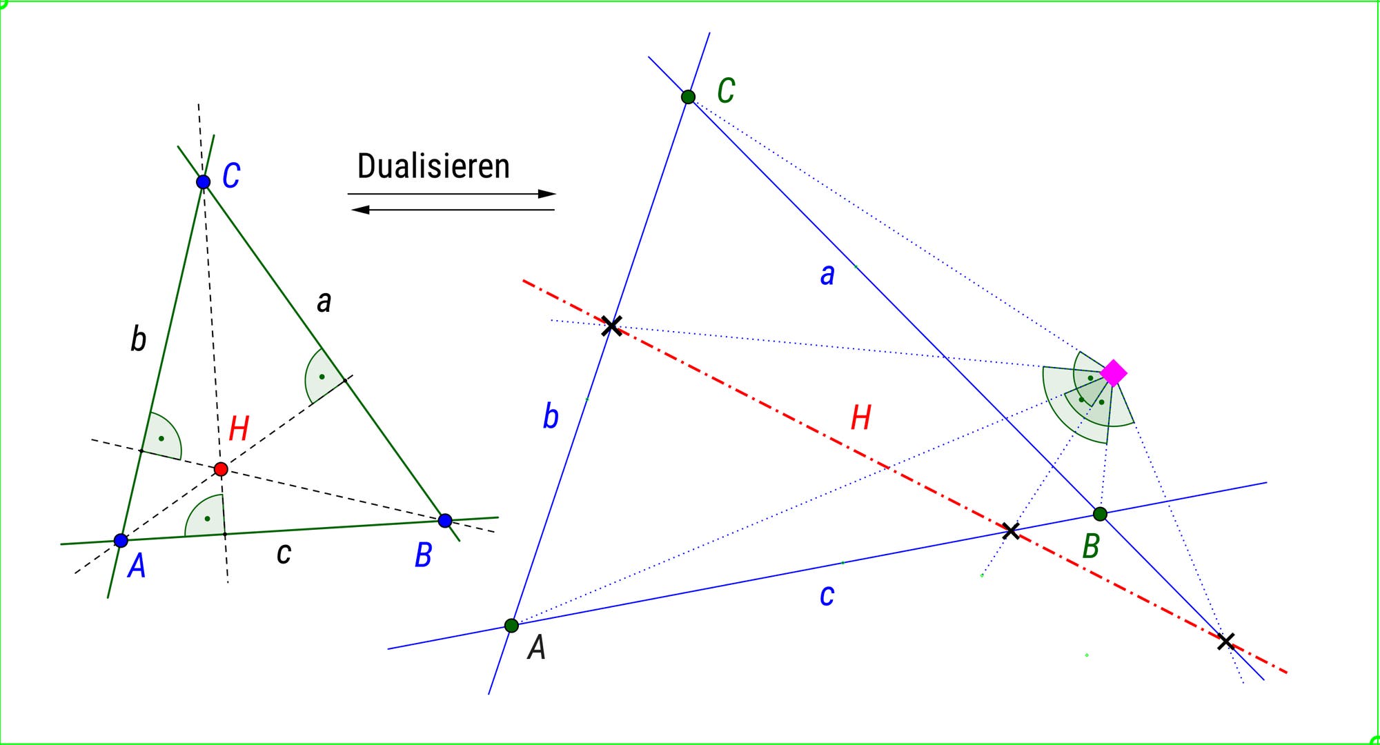Der Höhensatz im Dreieck und seine duale Version