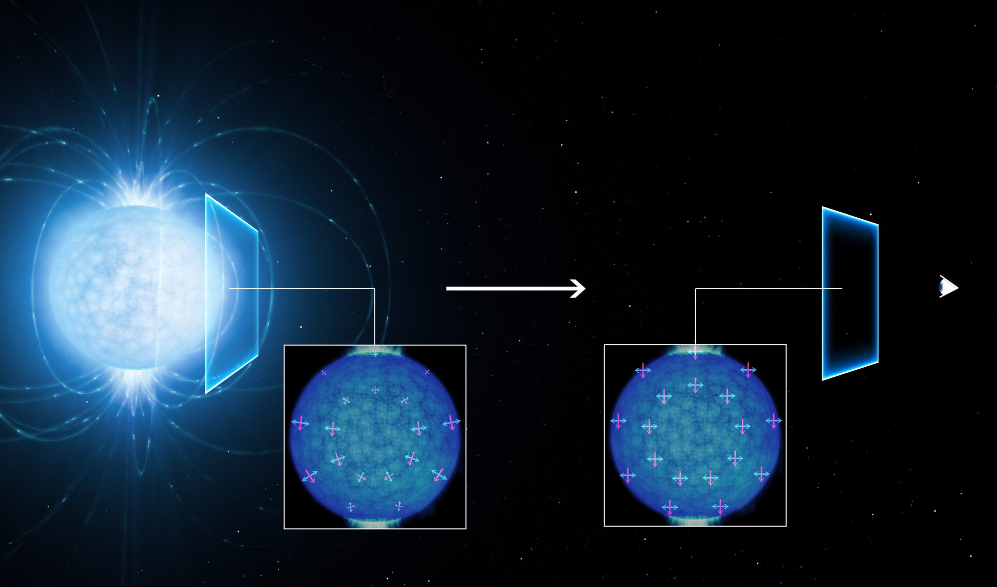 Polarisation des Lichts eines Neutronensterns