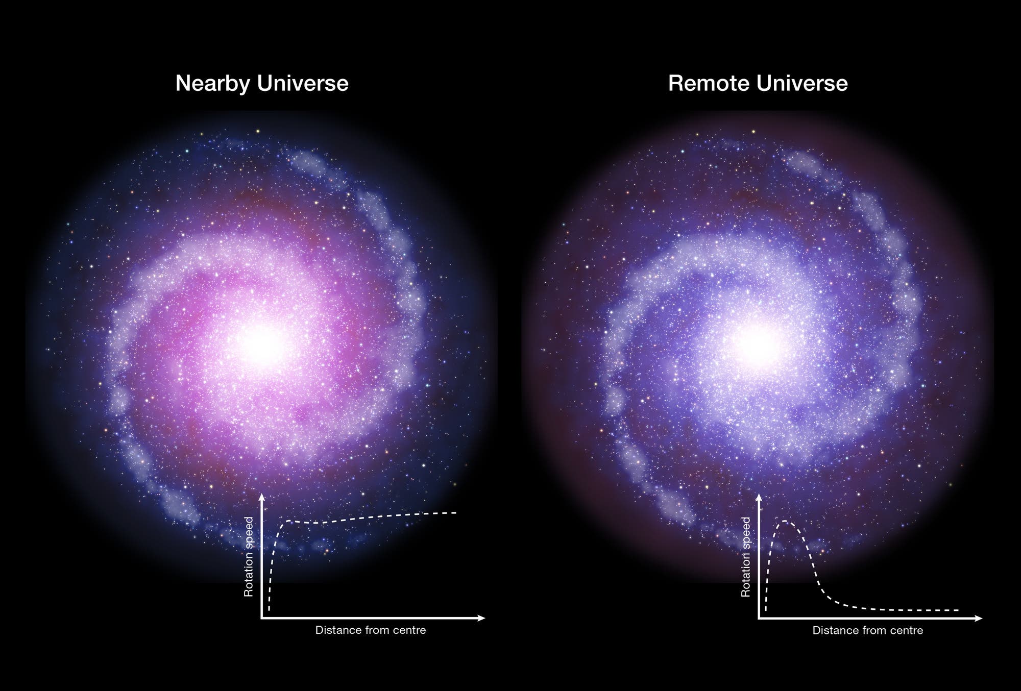 Rotierende Scheibengalaxien im heutigen und im frühen Universum