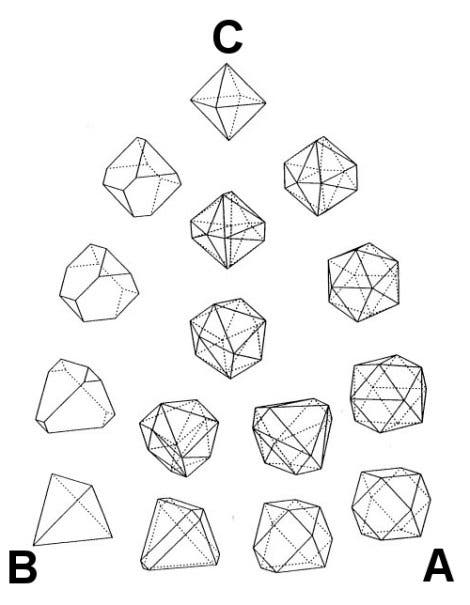 Bild 5: Punktformen der Tetraeder-Drehgruppe