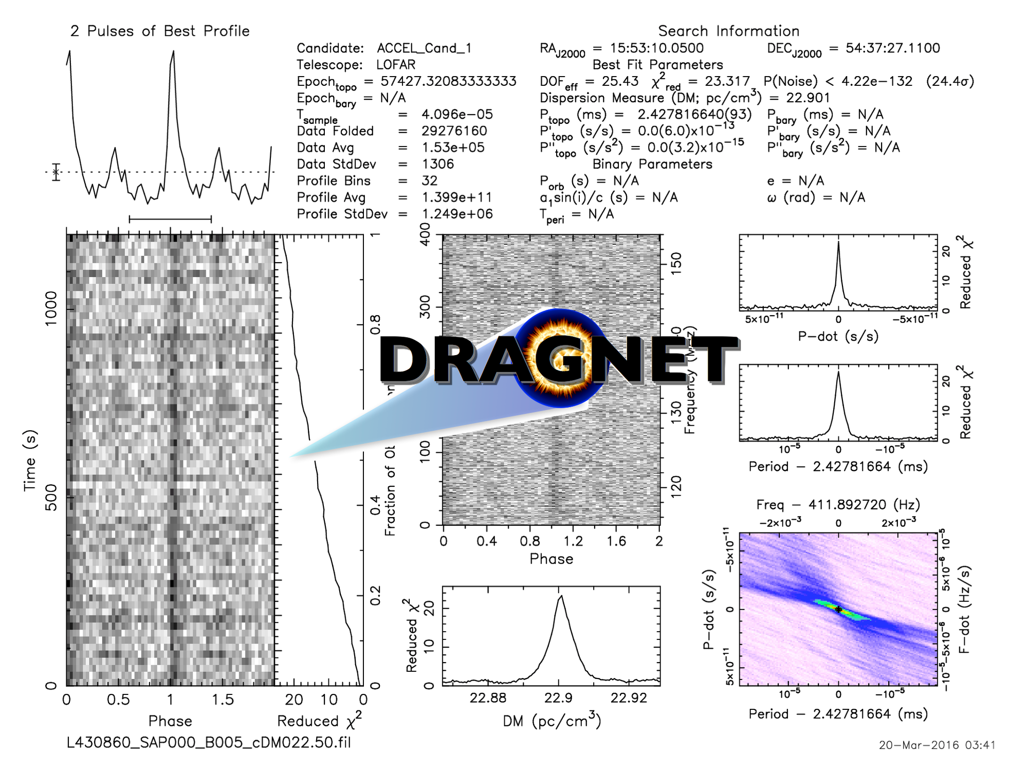 Der erste von LOFAR gefundene Millisekundenpulsar