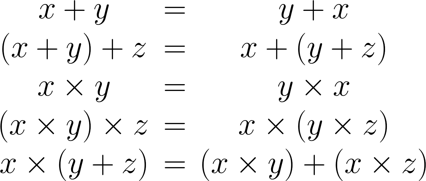 Formeldarstellungen von Kommutativgesetz, Assoziativgesetz, Distributivgesetz.