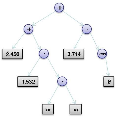 Als Baum dargestellte Formel