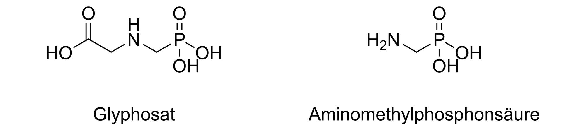 Die Abbildung zeigt die chemischen Strukturen von Glyphosat und Aminomethylphosphonsäure. Links ist die Struktur von Glyphosat mit einer Carboxylgruppe, einer Aminogruppe und einer Phosphonsäuregruppe dargestellt. Rechts ist die Struktur von Aminomethylphosphonsäure mit einer Aminogruppe und einer Phosphonsäuregruppe abgebildet. Beide Strukturen sind mit ihren chemischen Namen beschriftet.