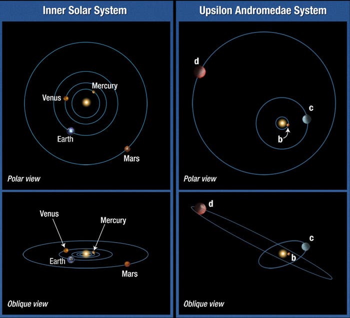 Unsere Sonne und Ypsilon Andromedae