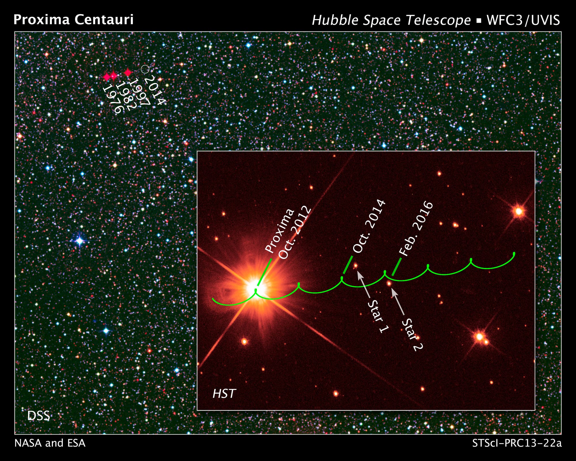 Die Bewegung von Proxima Centauri am Himmel