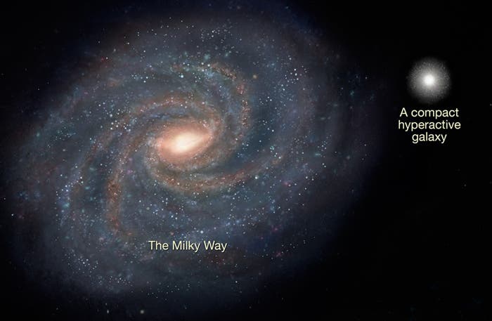 Vergleich der Galaxien