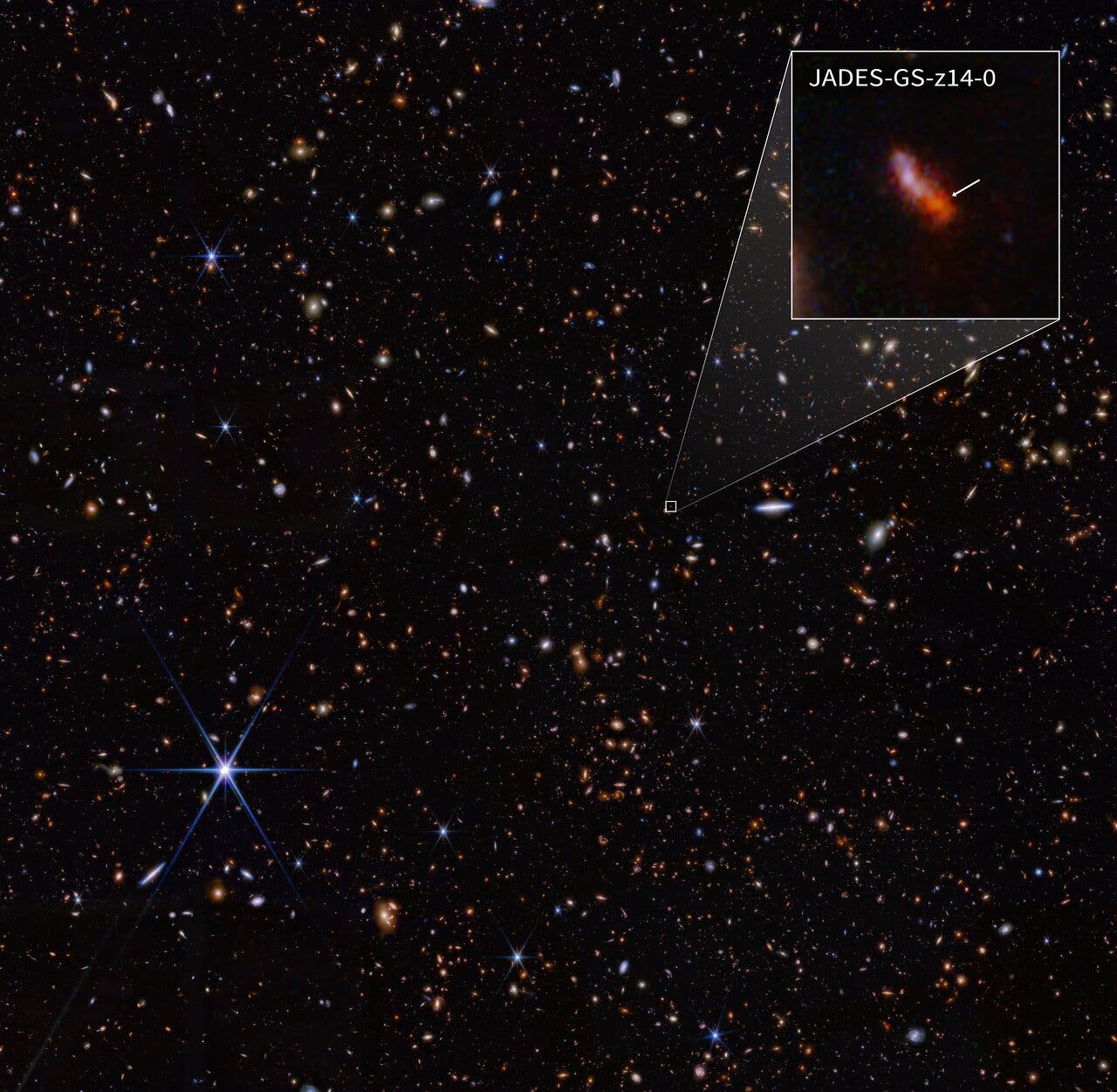 Una imagen del espacio profundo muestra numerosas galaxias y estrellas en un fondo oscuro. En la esquina superior derecha hay una sección extendida con la designación "Jades-GS-Z14-0" Para ver que marca una galaxia rojiza con una flecha. Esta imagen ilustra la diversidad y la profundidad del universo y destaca una galaxia específica.